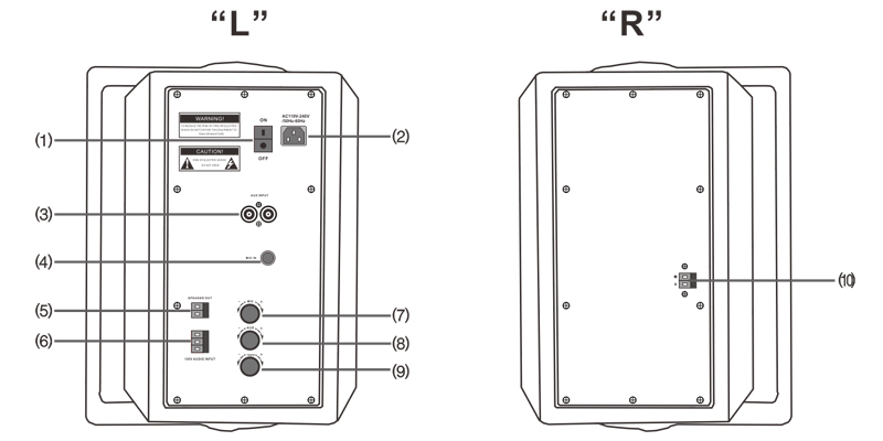 active speaker rear panel